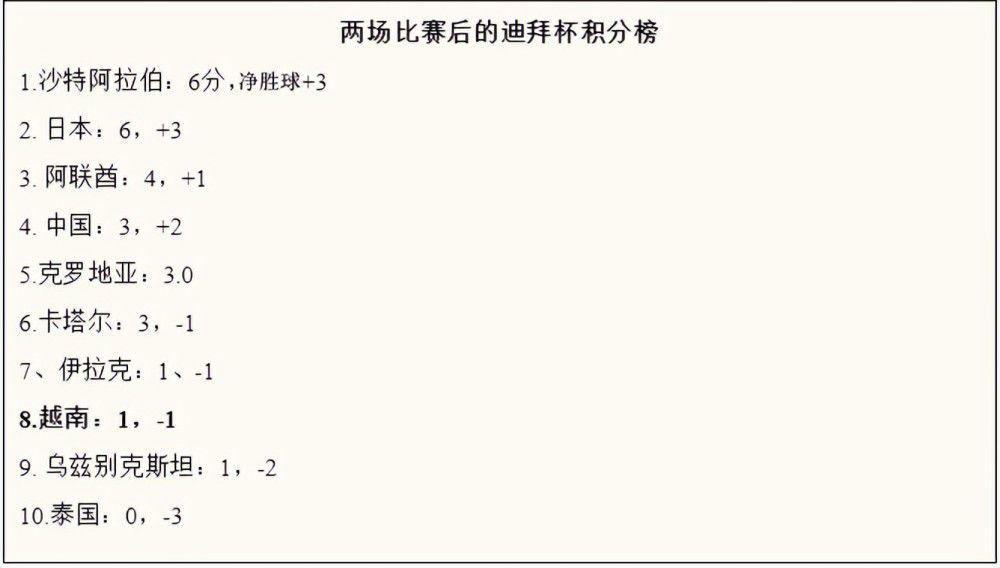 国家队层面，如一切正常，拉波尔特依然是西班牙主帅德拉富恩特的主力之一，因此球员也无需为了国家队而要求重返欧洲赛场。